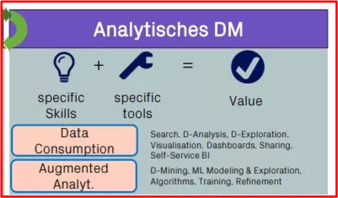 Analytic Datamanagement