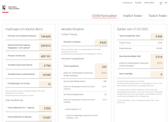 Öffentliches Covid Cockpit des Kantons Bern