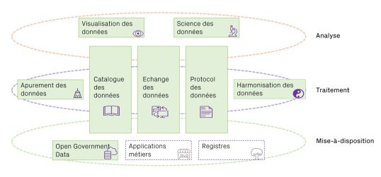 Datenmanagement-Services