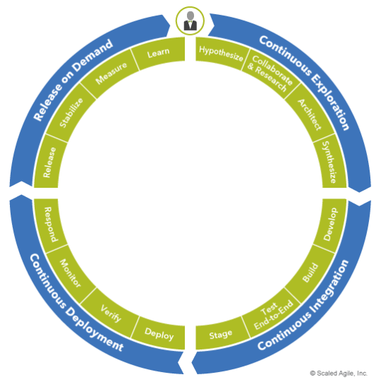 Innolink Releasezyklus