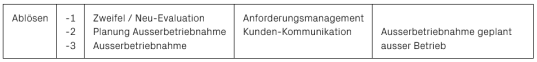 Bedag Ergänzung