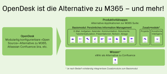 Alternativen zu openDesk