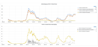 Übersichtlich, klar und aussagekräftig ist das schlussendliche Cockpit