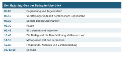 Überblick